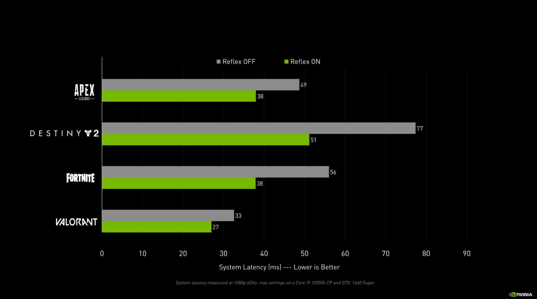 perform clean GPU driver install to fix Resident Evil Requiem audio desync lag