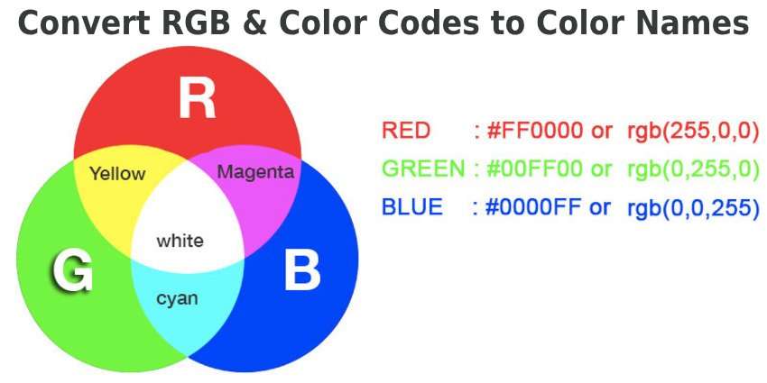 rgb, color codes, and color names