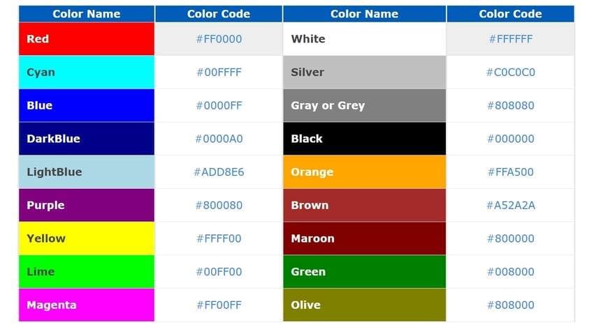 color code to color name conversion