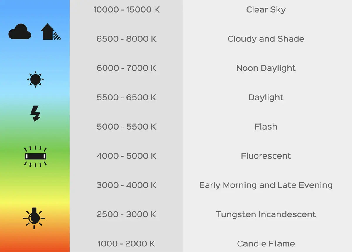 white balance settings