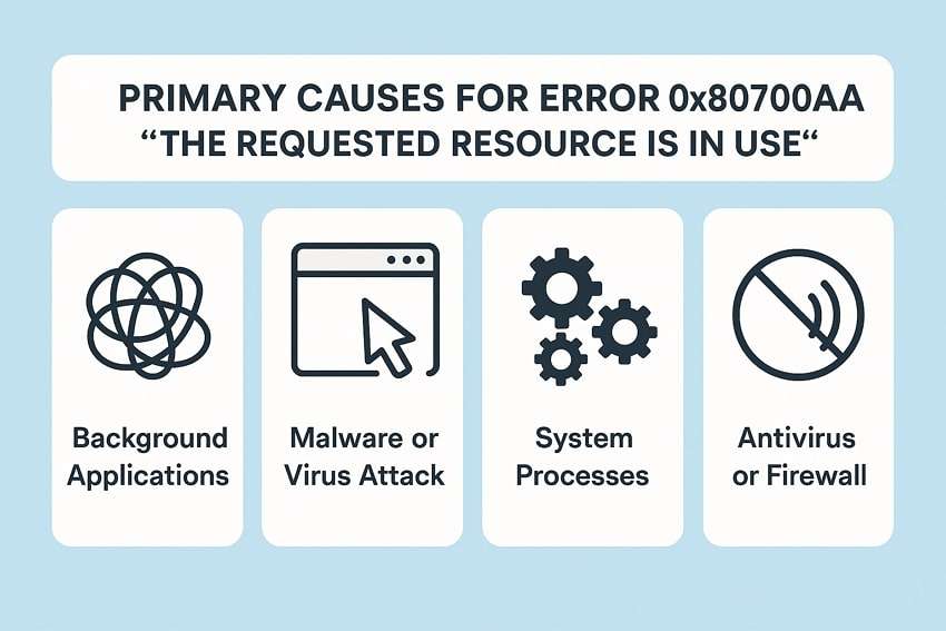 reasons of app not associated error