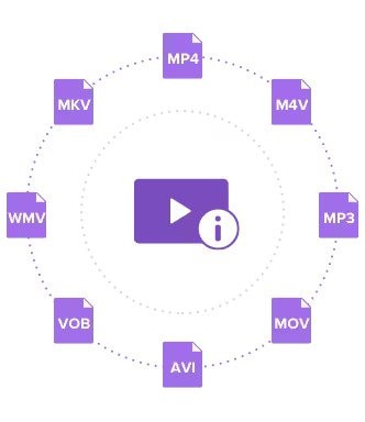 metadata of vf video files