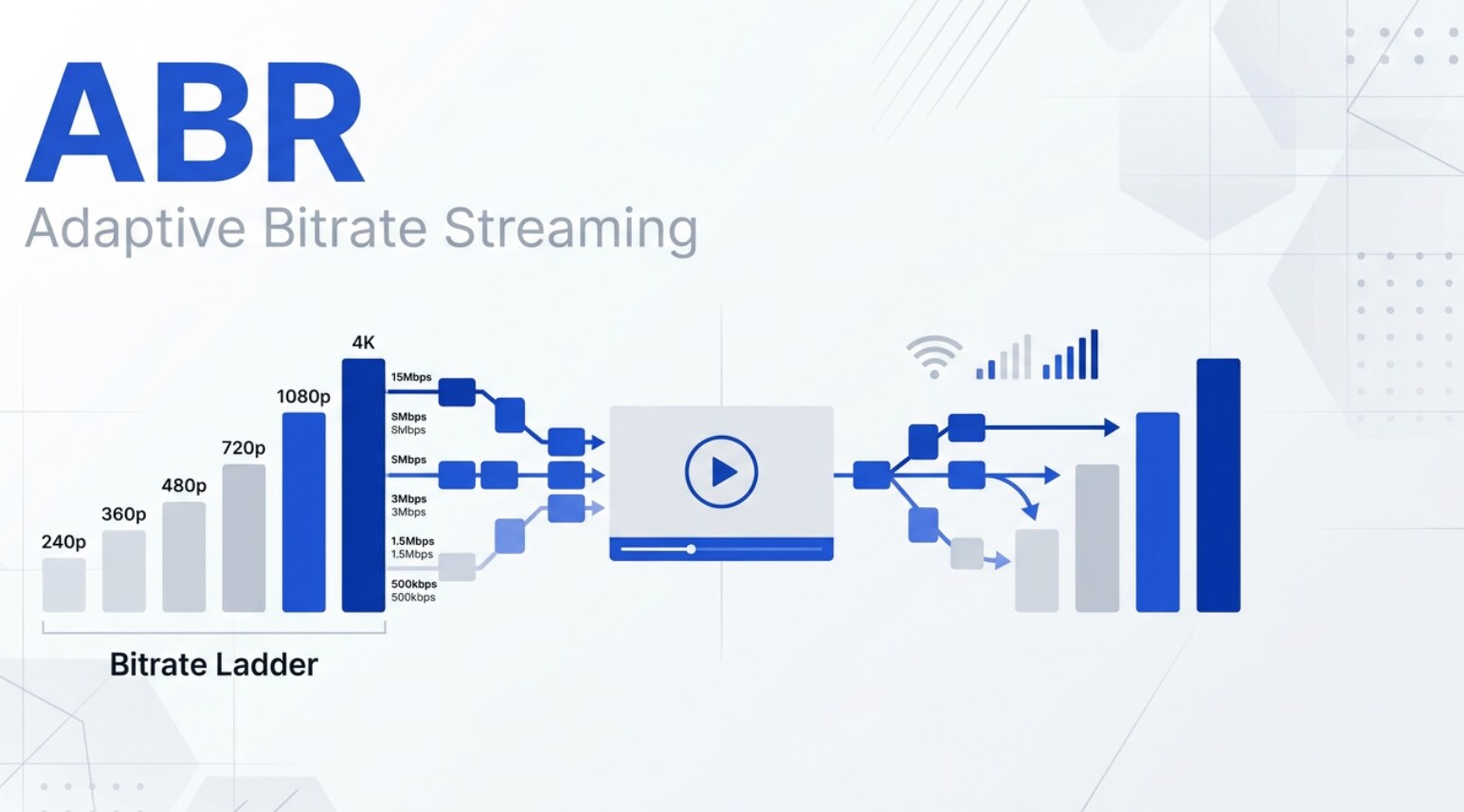 Adaptive Bitrate Streaming (ABR): Cos'è e Perché è Importante