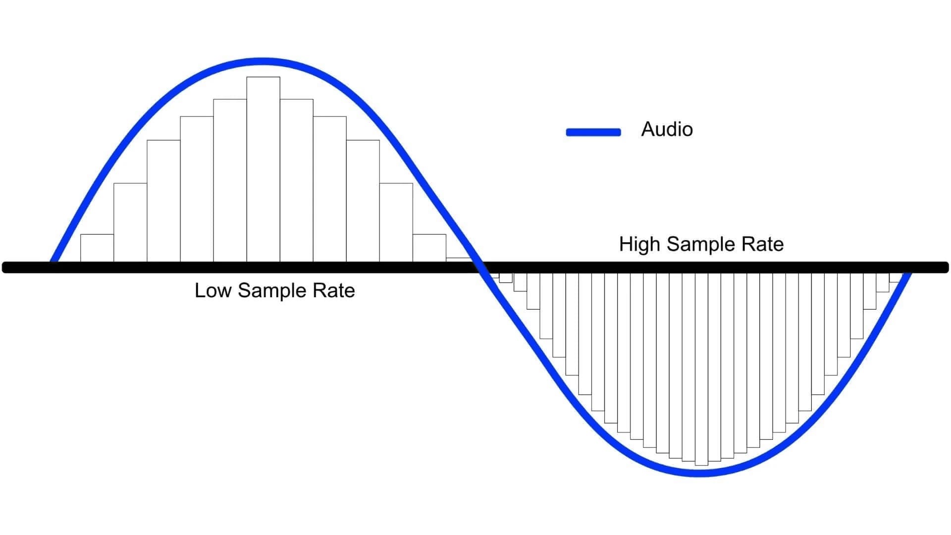 qué es la interpolación de audio