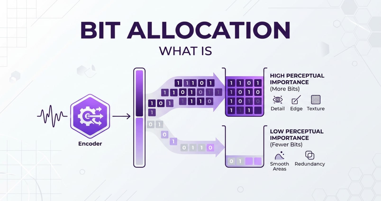 What Is Bit Allocation and Why Does It Matter in Video Compression?