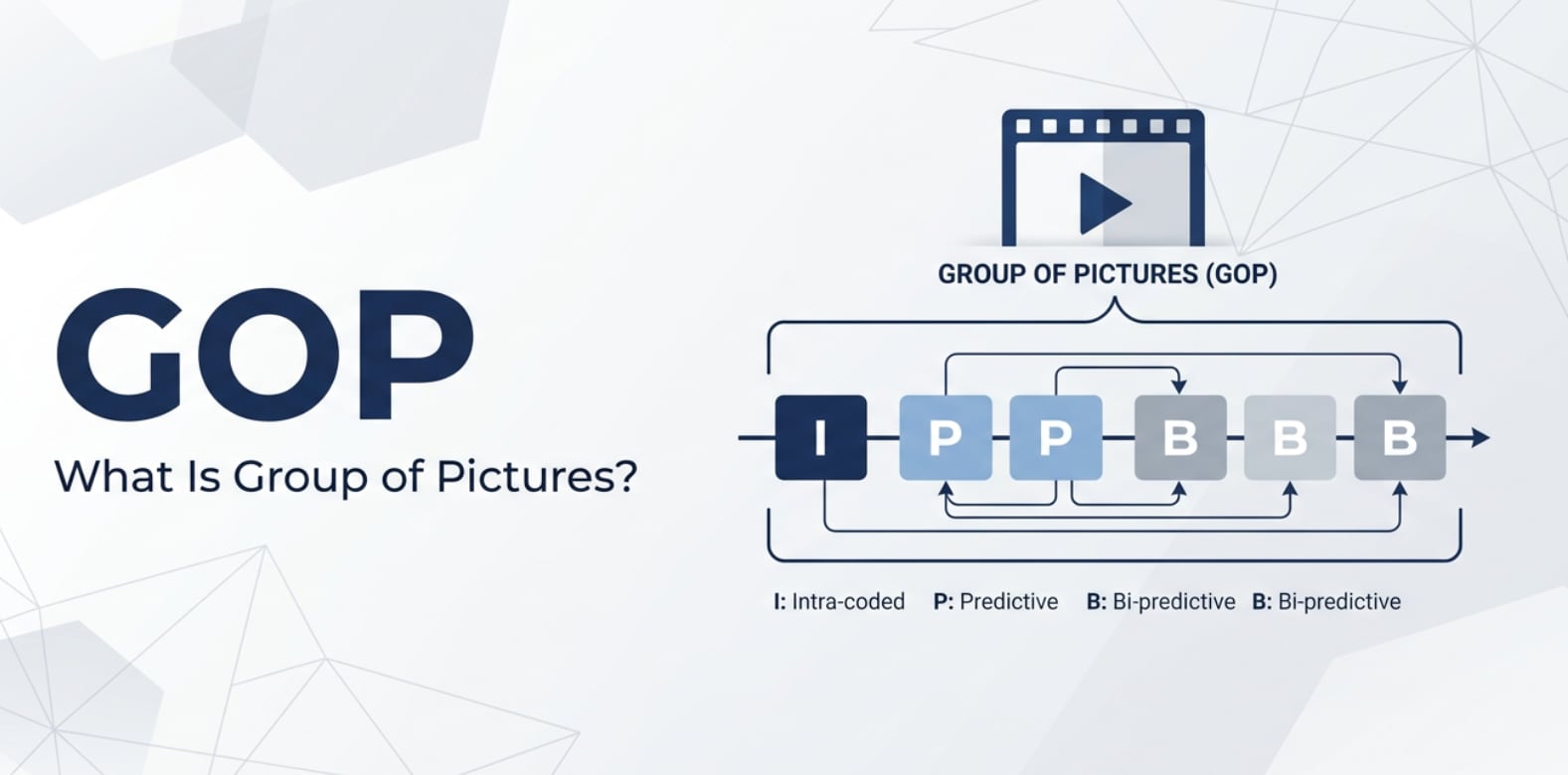 Cos'è il GOP (Group of Pictures) nella Compressione Video