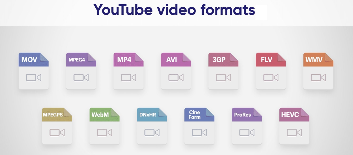 formats vidéo compatibles avec youtube