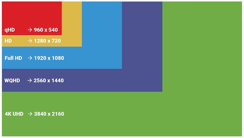 image
                comparaison de résolution