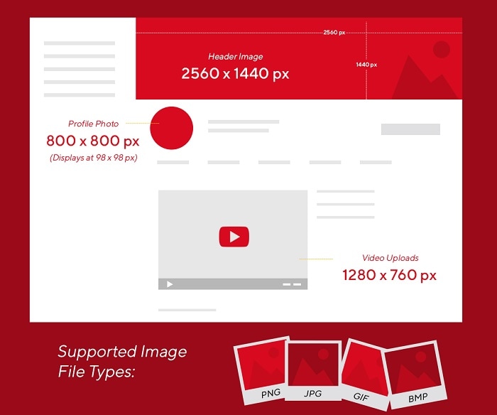 youtube image guidelines