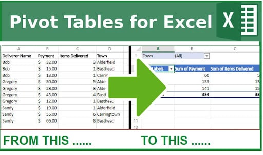 pivot table