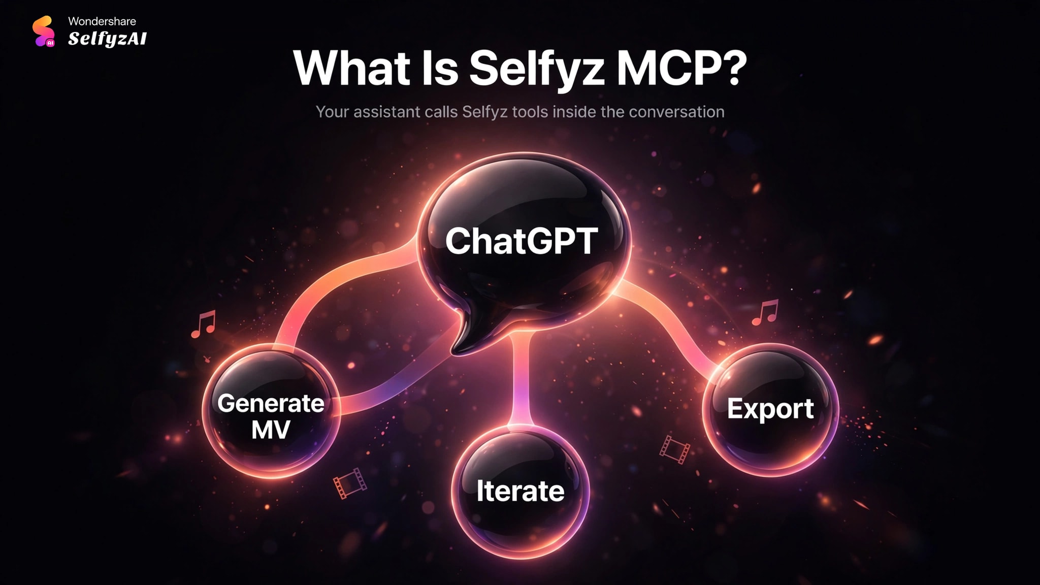 how-to-use-selfyz-mcp-mcp-concept