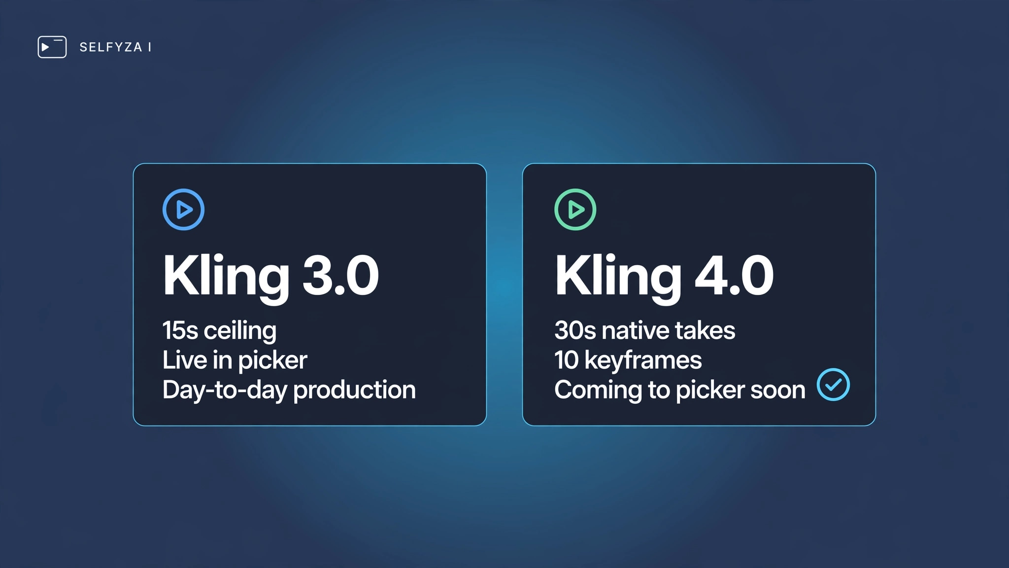 kling-4-0-vs-kling-3-0-version-comparison