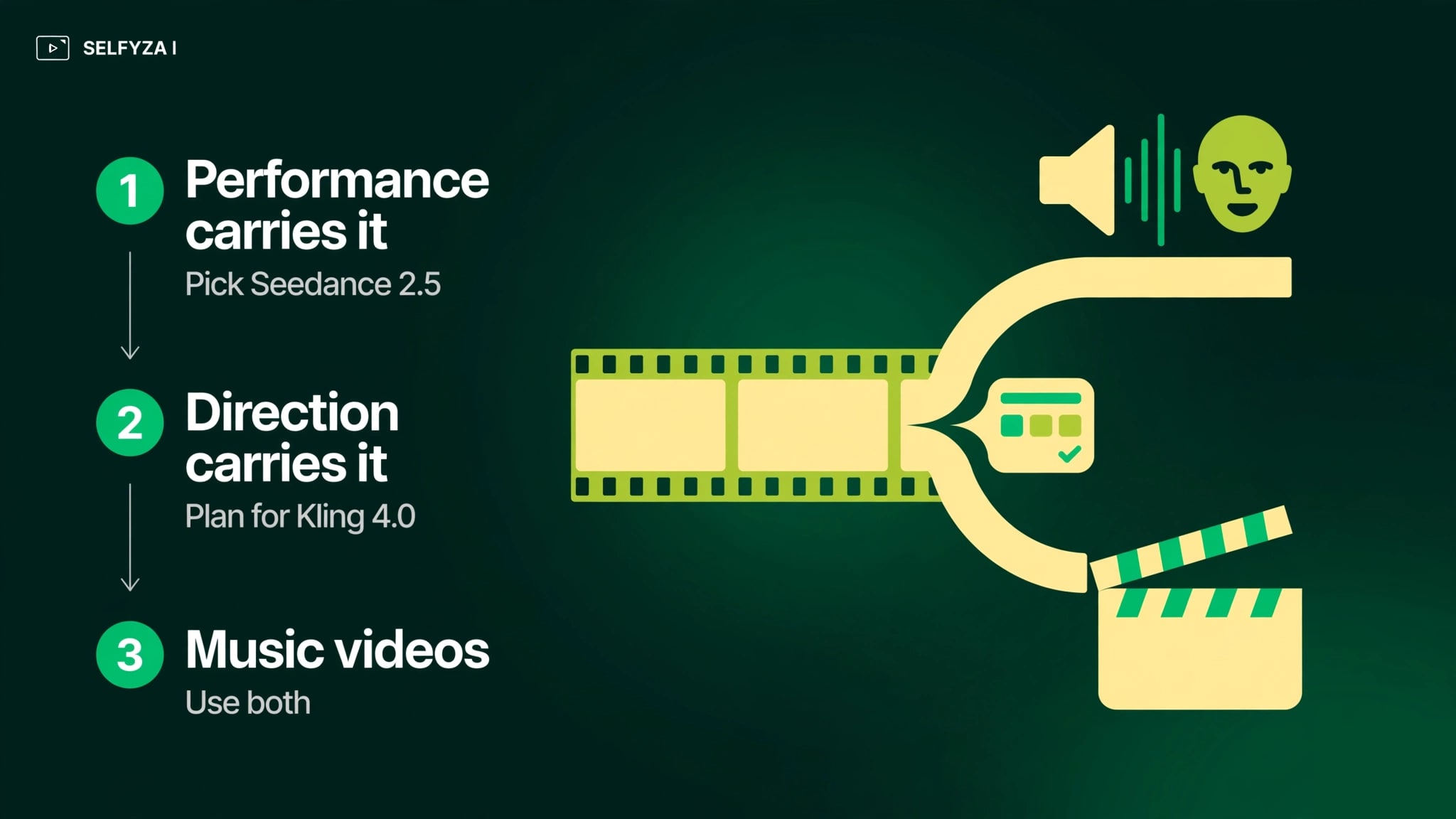 kling-4-0-vs-seedance-2-5-project-fit-guide