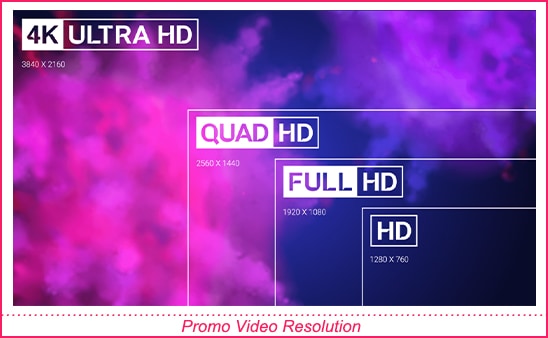 Promo Video Resolution