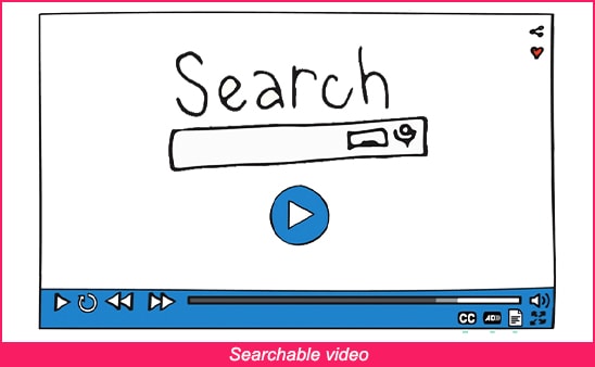 Searchable video