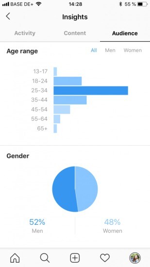 How to Find Your Instagram Target Audience