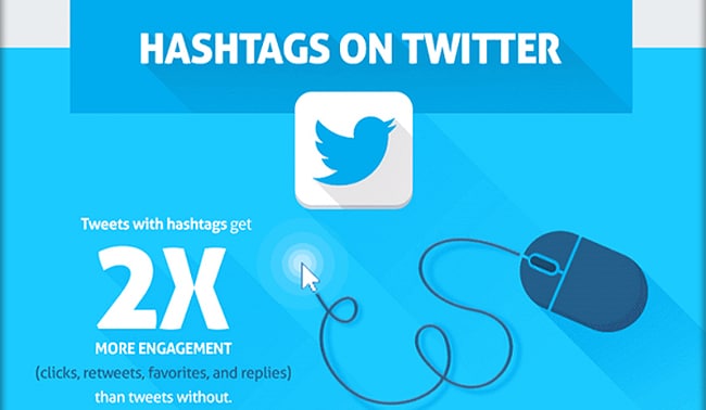 Use Relevant Hashtags