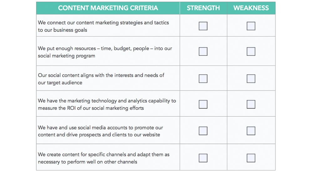 Content marketing criteria strength and weakness.