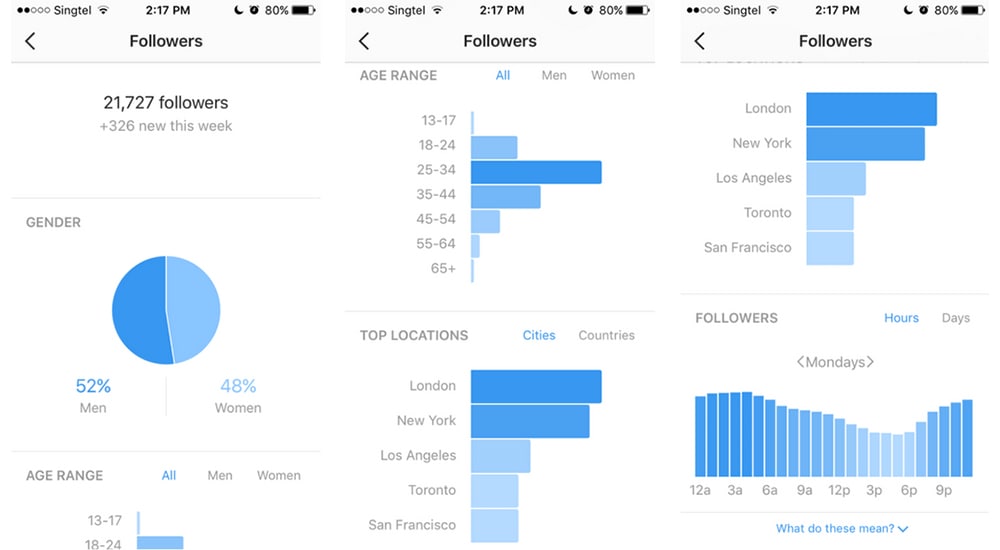 Instagram Tools and Insights.
