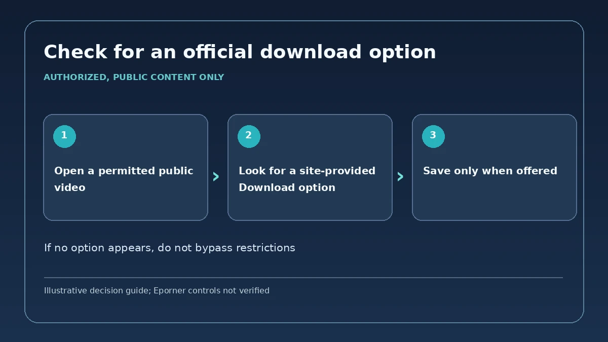 Check for an official download option; three-step conceptual visual, not an actual application screenshot