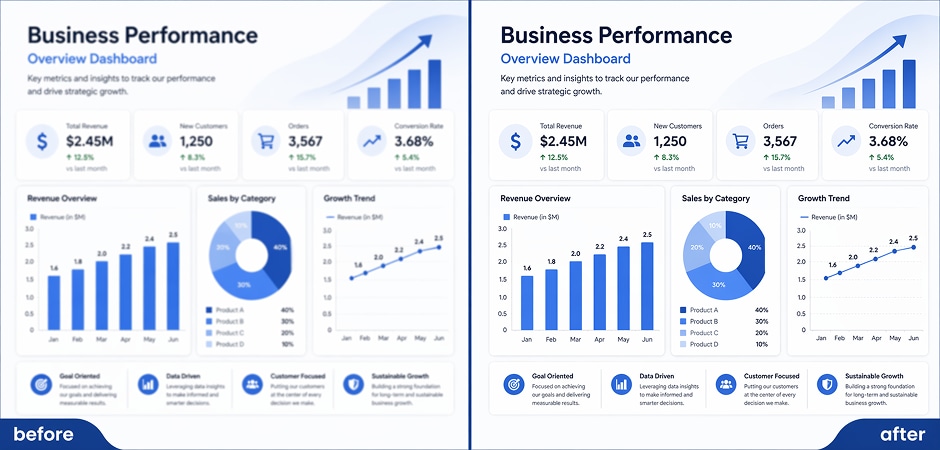enhance presentation visuals for internal and client use