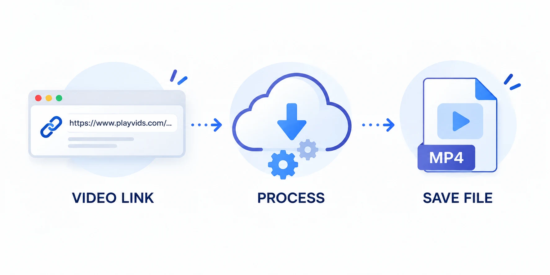 Illustrated URL-to-file workflow; not a screenshot of 6Buses.