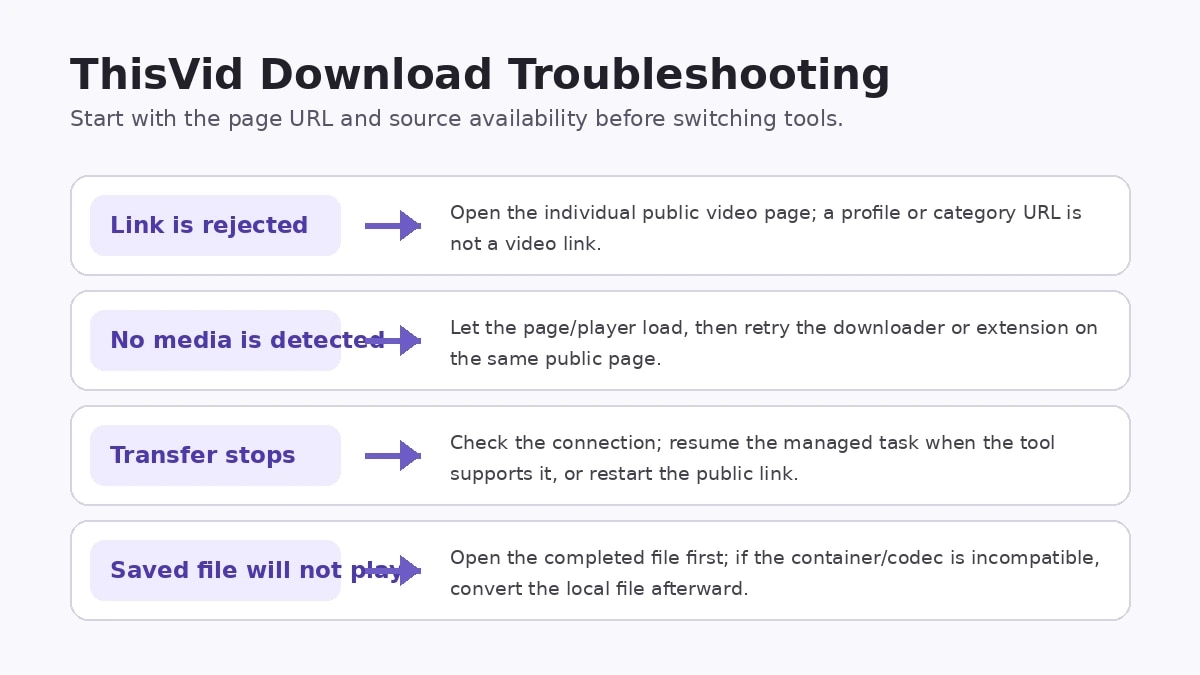 ThisVid download troubleshooting guide for links detection interruptions and playback issues