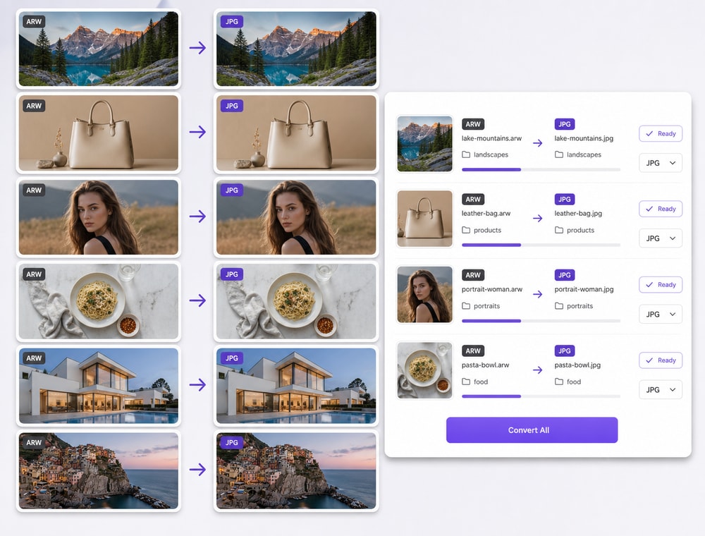 Keep Sony ARW Photos Together in One Queue