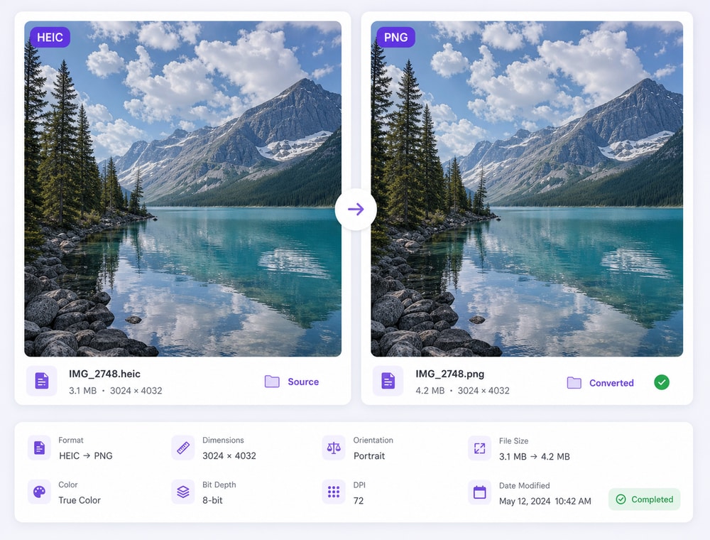 Use the right workflow after format conversion