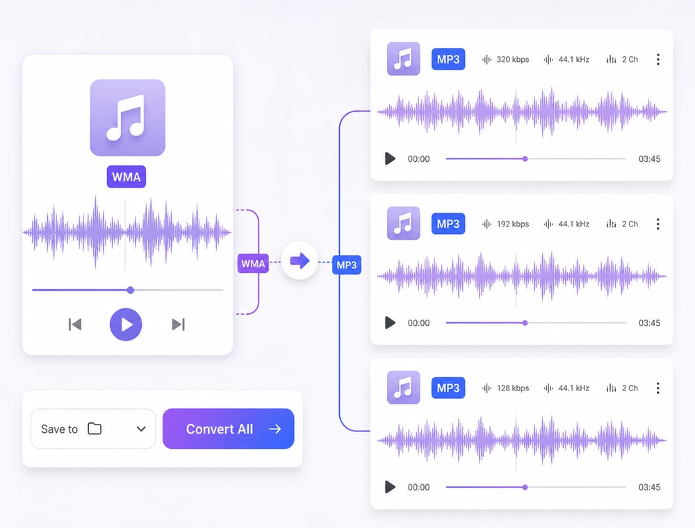 Move the Legacy Library into a Current Playback Workflow