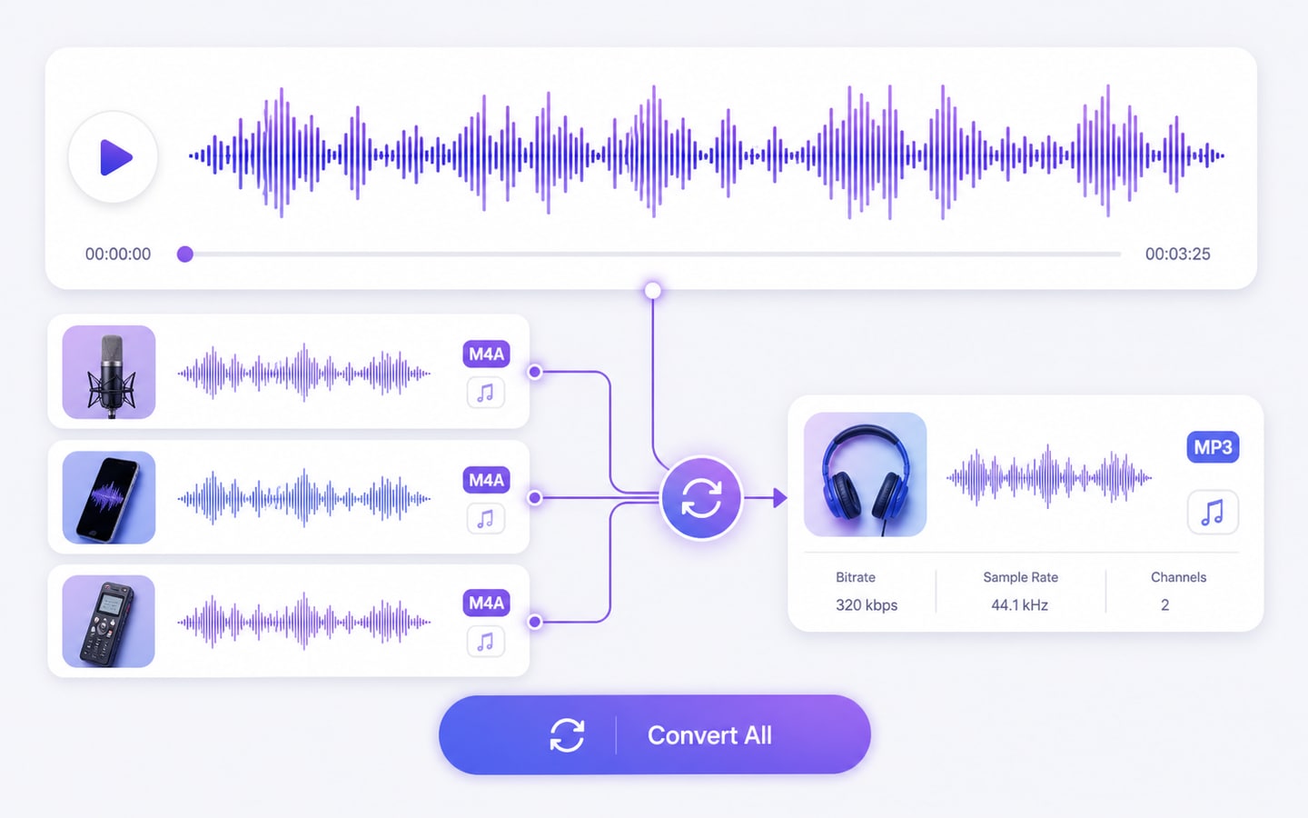 Batch M4A To MP3 Converter