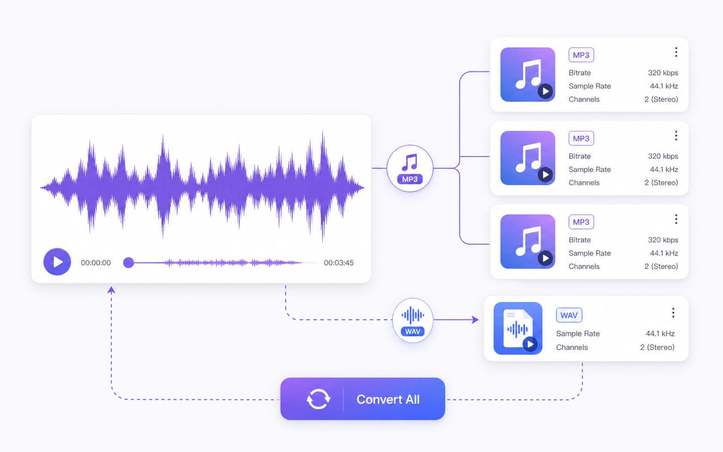 Batch MP3 To WAV Converter