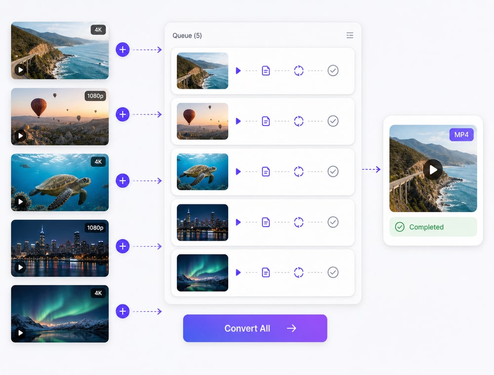 Convert Multiple Videos in One Queue