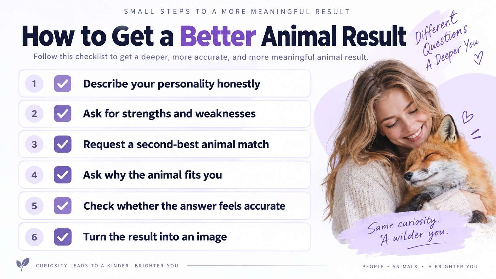 Checklist for getting a more specific animal personality result and cleaner AI portrait