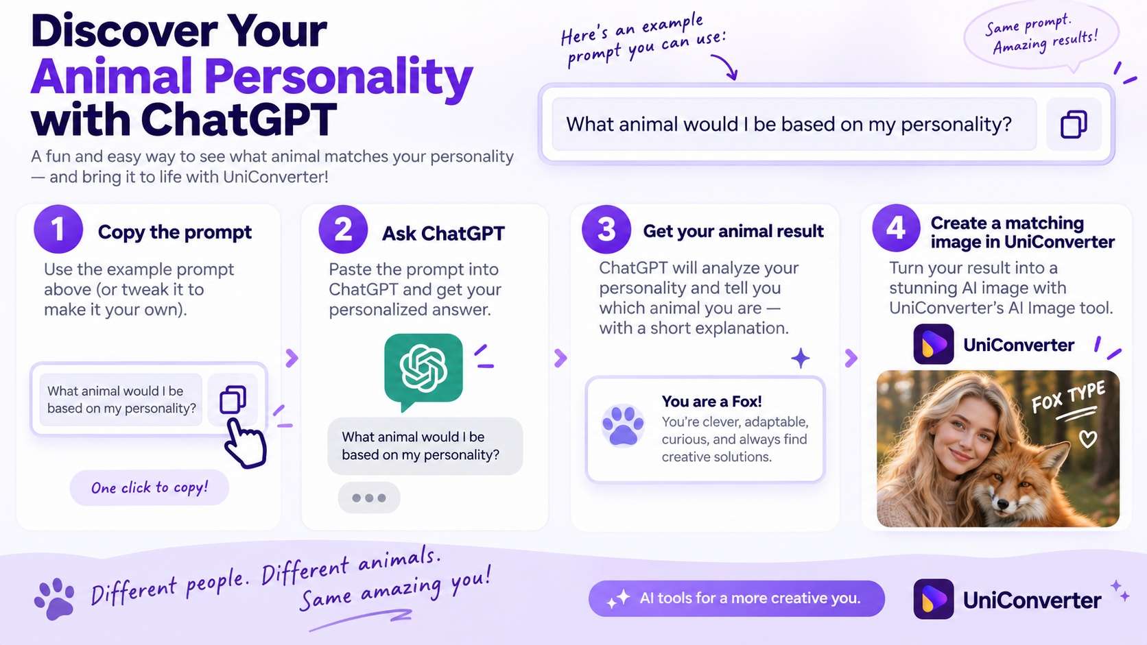 Flow from personality details to ChatGPT animal match and explanation