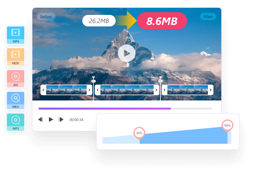 Quickly Compress Videos and Audios Without Quality Loss