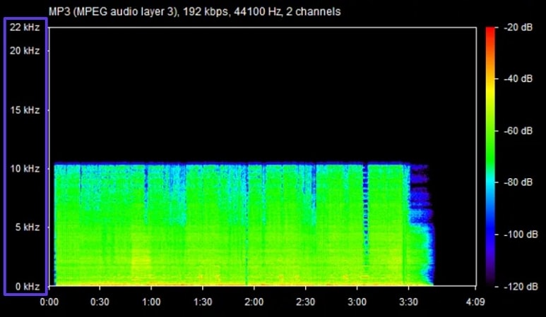 192 kbps spectrogram example in ezmp3 alternative comparison