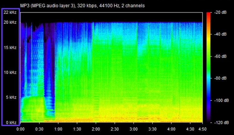 320 kbps spectrogram for youtube to mp3 ezmp3 testing