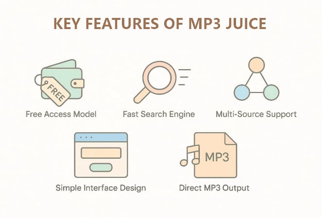 key features of mp3 juice fast downloader