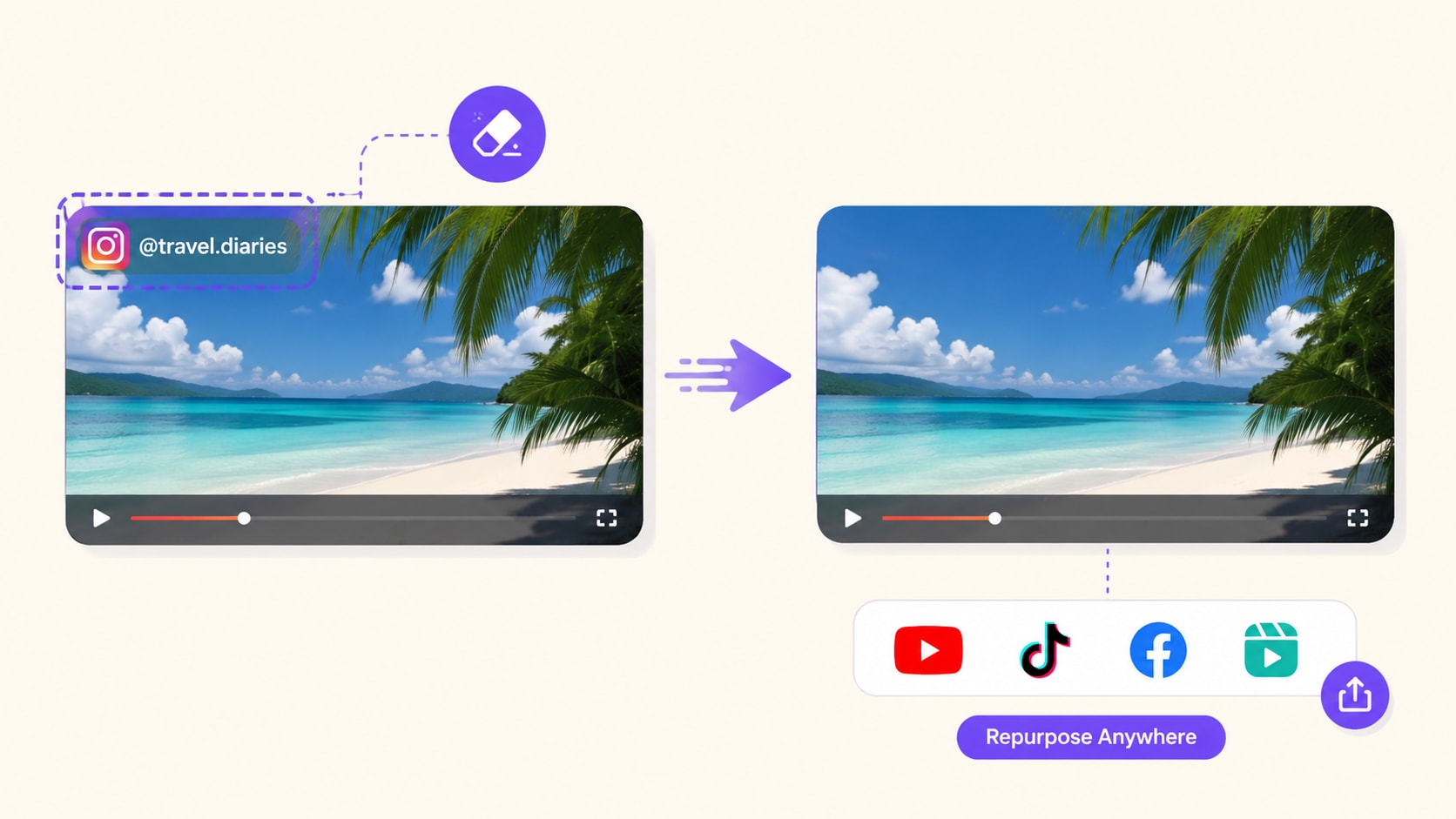 common use cases for video text removal