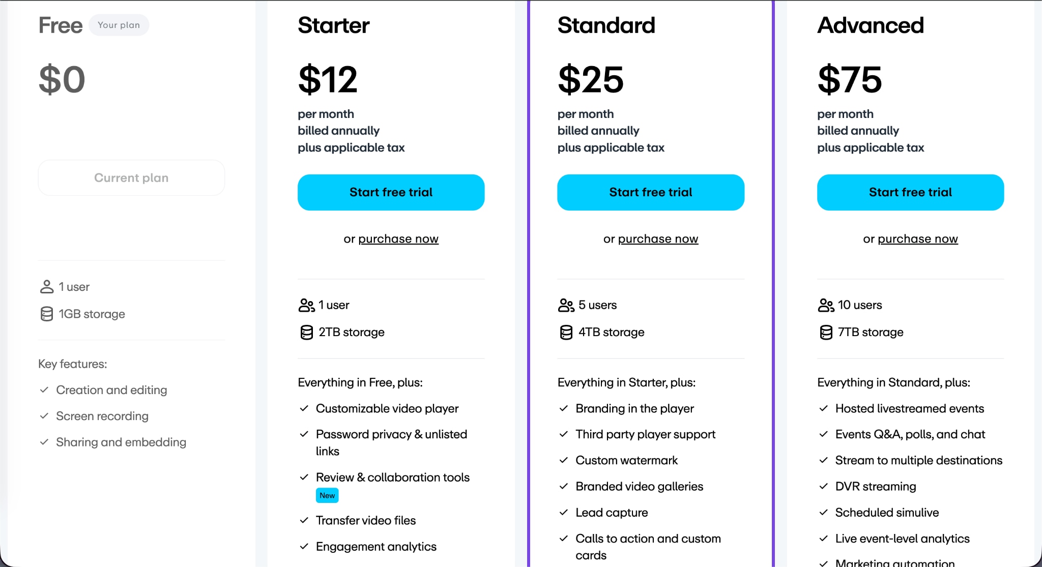 vimeo pricing
