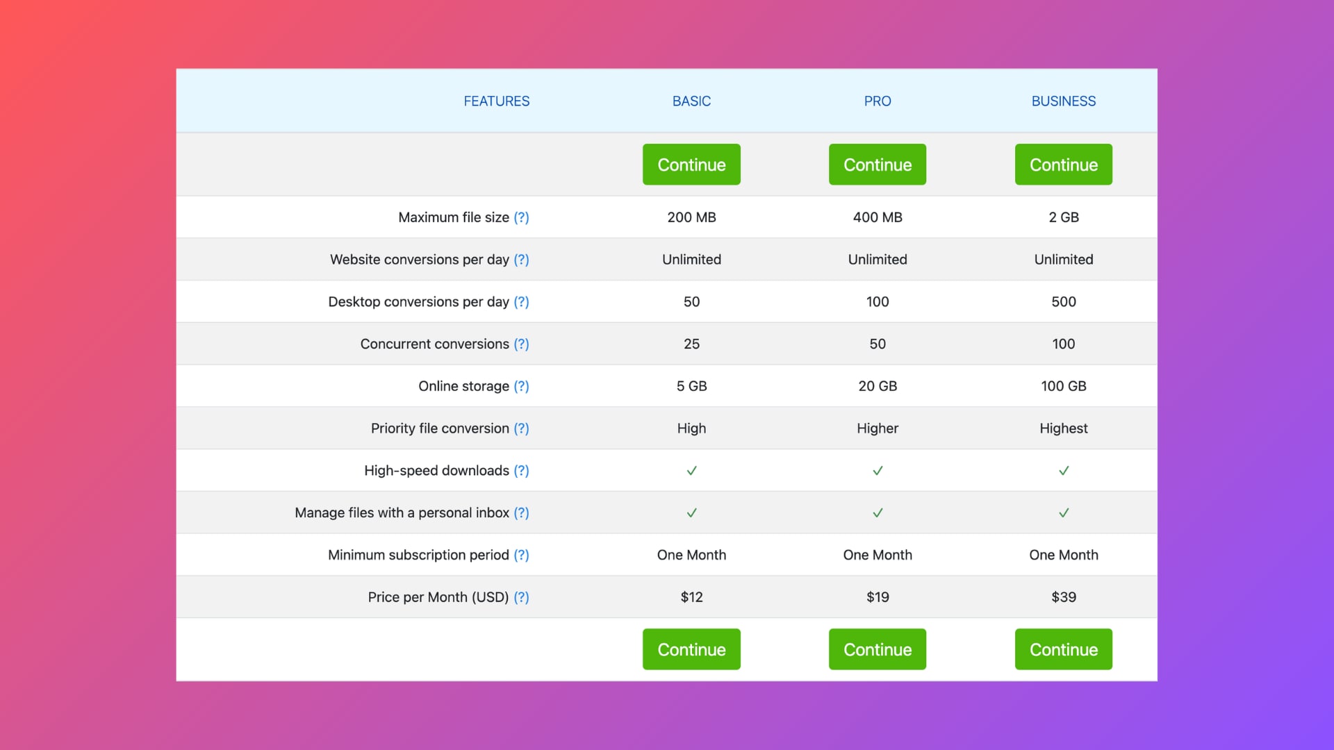 zamzar pricing