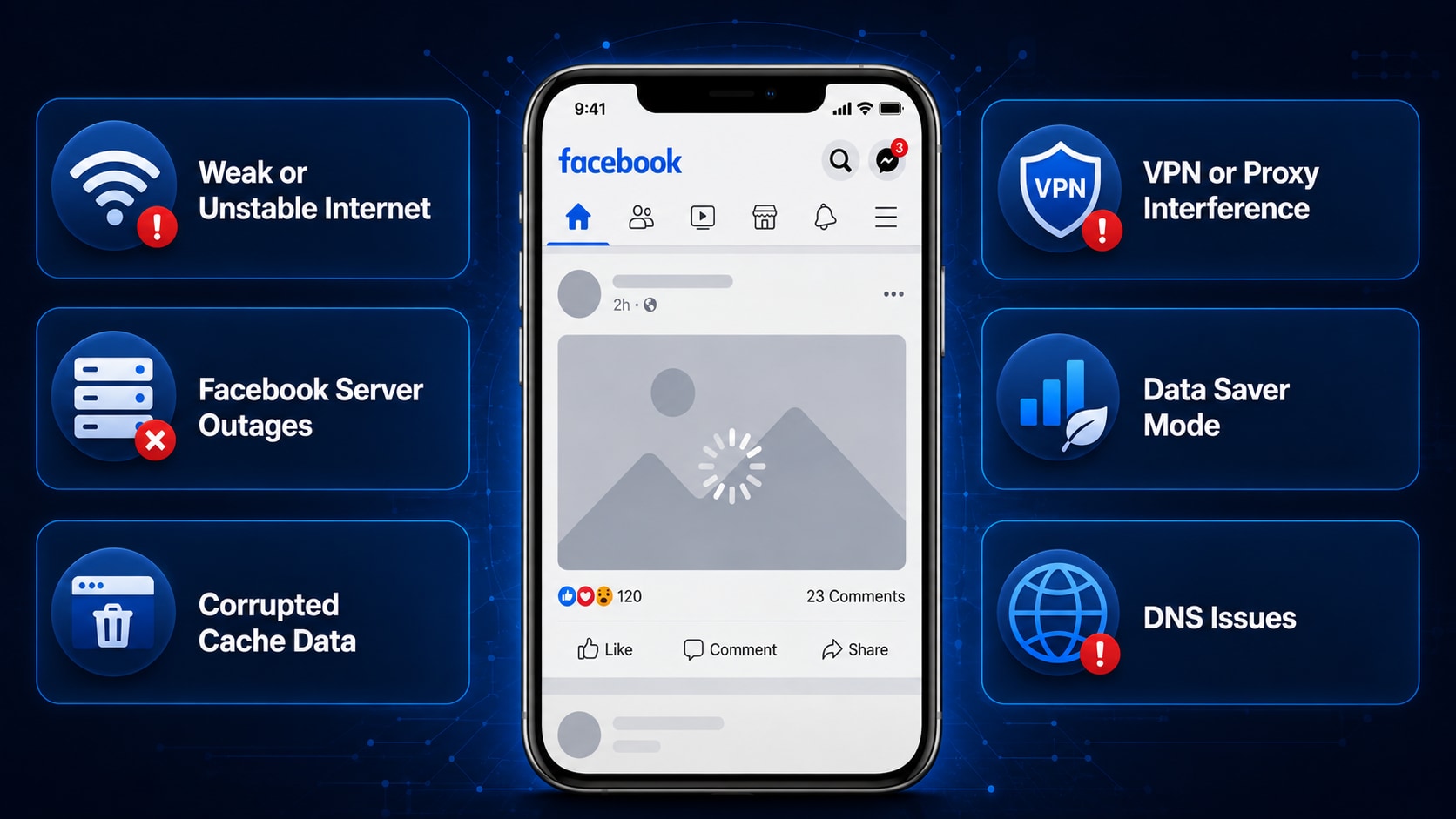 common reasons facebook photos fail to load