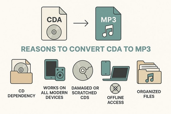 change cda to mp3 need