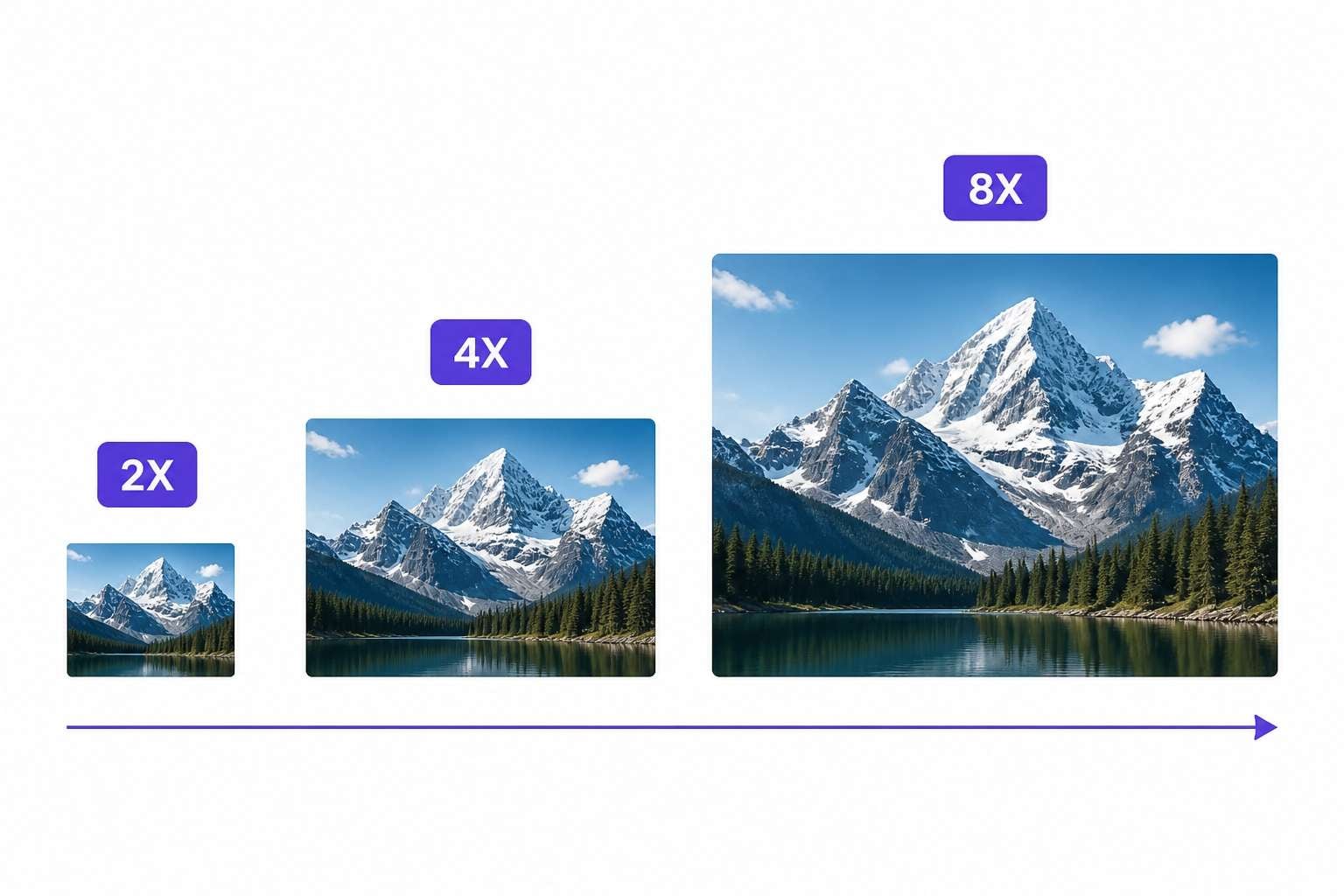 UniConverter desktop Image Enhancer with Image Upscaler 2X 4X 8X settings