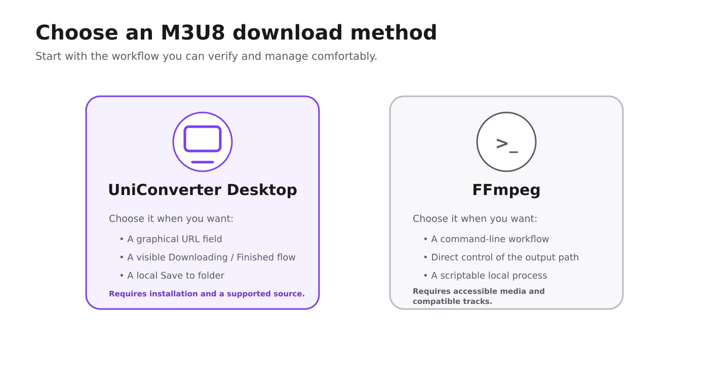 Decision graphic comparing desktop and command-line M3U8 downloading