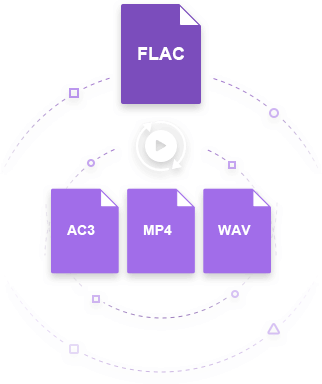 convert FLAC to MP4