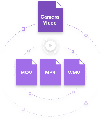 camera video formats