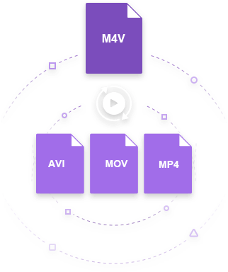 M4V to AVI converter