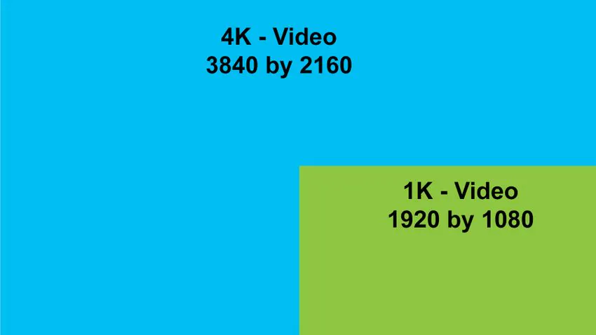 Everything You Should Know About GoPro 4K